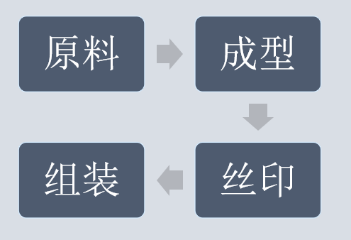 儿童手表腕带外观项目视觉方案报告