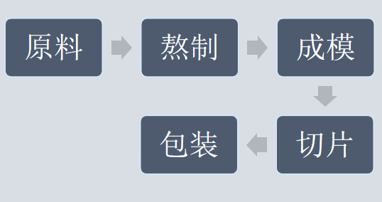 阿胶包装缺陷检测项目视觉方案报告